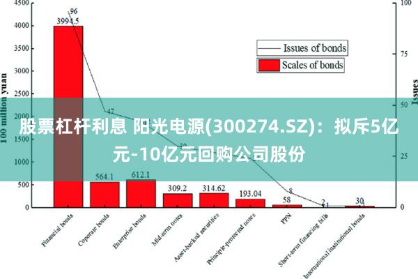 股票杠杆利息 阳光电源(300274.SZ)：拟斥5亿元-10亿元回购公司股份