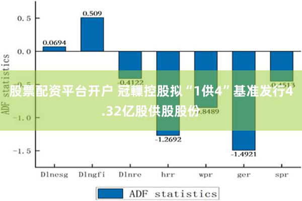 股票配资平台开户 冠轈控股拟“1供4”基准发行4.32亿股供股股份