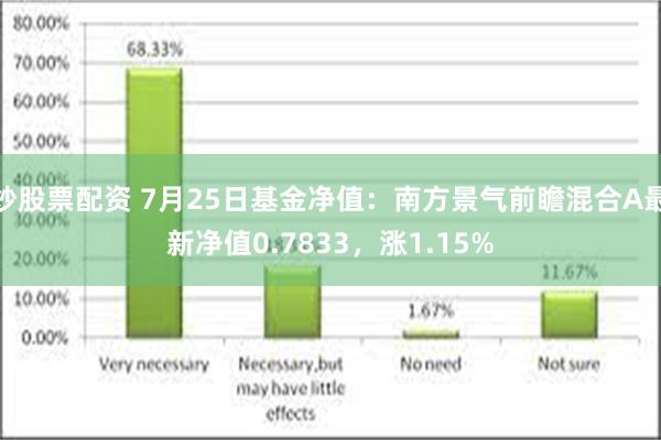 炒股票配资 7月25日基金净值：南方景气前瞻混合A最新净值0.7833，涨1.15%