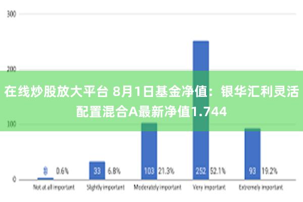 在线炒股放大平台 8月1日基金净值：银华汇利灵活配置混合A最