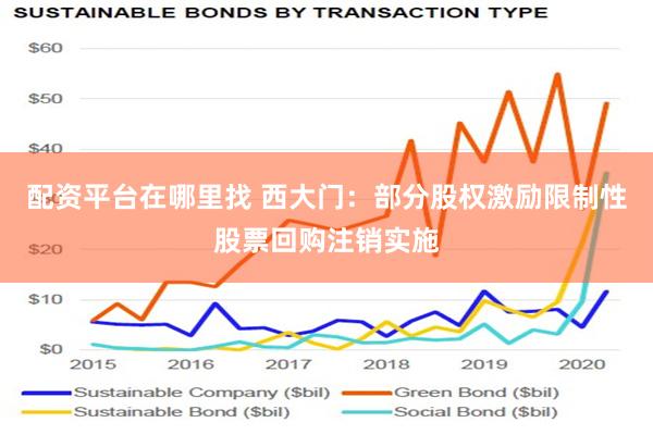 配资平台在哪里找 西大门：部分股权激励限制性股票回购注销实施