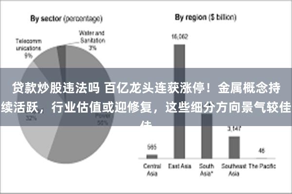 贷款炒股违法吗 百亿龙头连获涨停！金属概念持续活跃，行业估值或迎修复，这些细分方向景气较佳