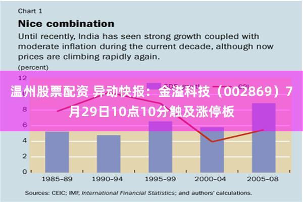 温州股票配资 异动快报：金溢科技（002869）7月29日10点10分触及涨停板