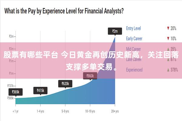 股票有哪些平台 今日黄金再创历史新高，关注回落支撑多单交易。