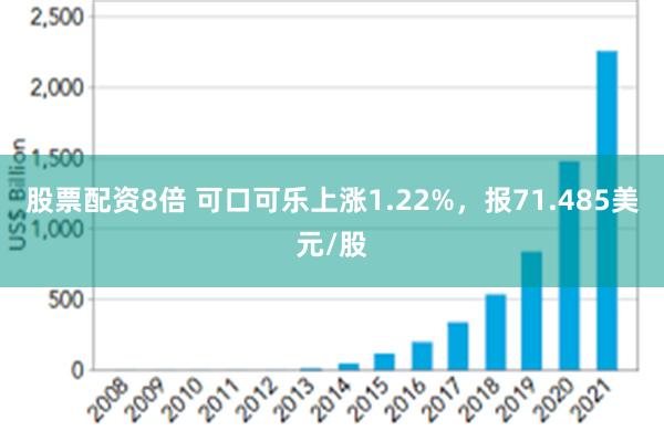 股票配资8倍 可口可乐上涨1.22%，报71.485美元/股