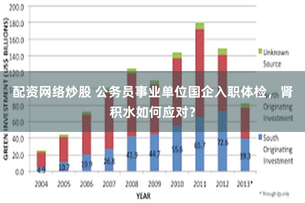 配资网络炒股 公务员事业单位国企入职体检，肾积水如何应对？