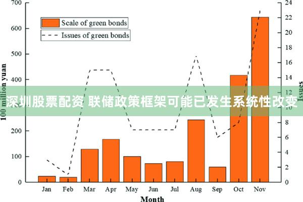 深圳股票配资 联储政策框架可能已发生系统性改变