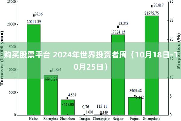 购买股票平台 2024年世界投资者周（10月18日-10月25日）