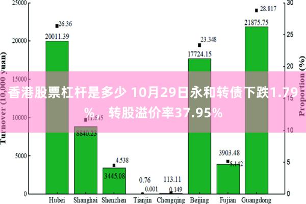 香港股票杠杆是多少 10月29日永和转债下跌1.79%，转股溢价率37.95%