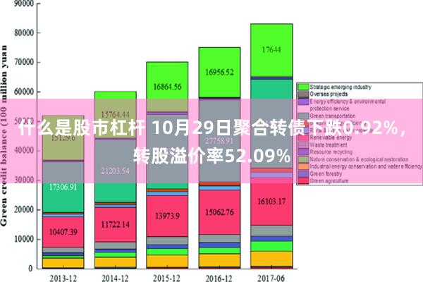 什么是股市杠杆 10月29日聚合转债下跌0.92%，转股溢价率52.09%