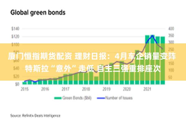 厦门恒指期货配资 理财日报：4月车企销量变阵 特斯拉“意外”走低 自主三强重排座次