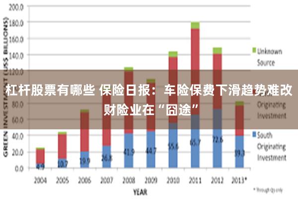 杠杆股票有哪些 保险日报：车险保费下滑趋势难改 财险业在“囧途”