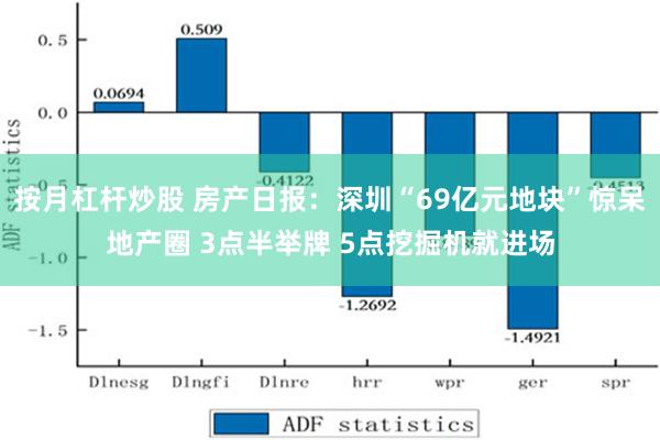 按月杠杆炒股 房产日报：深圳“69亿元地块”惊呆地产圈 3点半举牌 5点挖掘机就进场