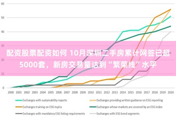 配资股票配资如何 10月深圳二手房累计网签已超5000套，新房交易量达到“繁荣线”水平