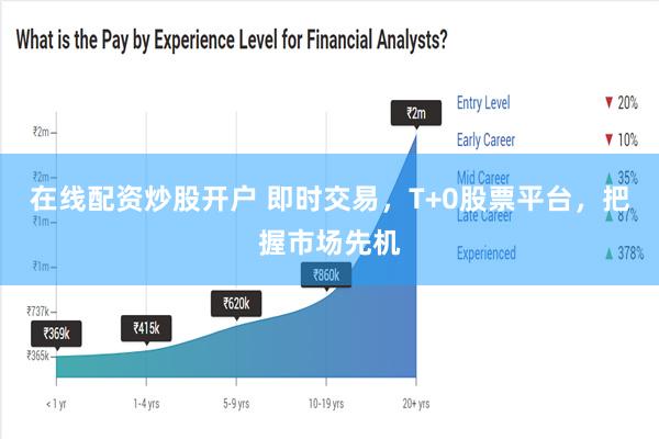 在线配资炒股开户 即时交易，T+0股票平台，把握市场先机