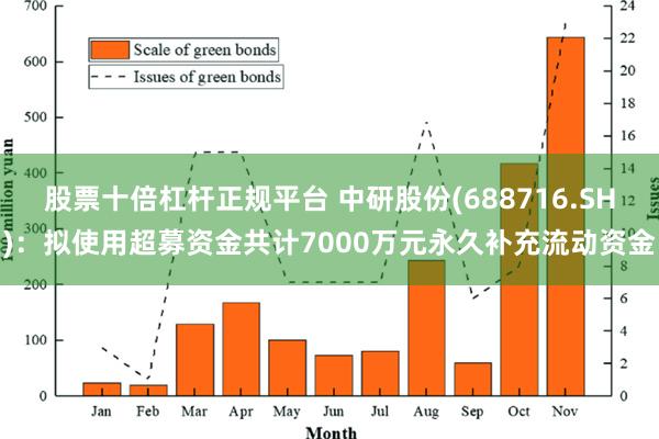 股票十倍杠杆正规平台 中研股份(688716.SH)：拟使用