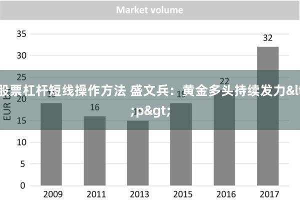 股票杠杆短线操作方法 盛文兵：黄金多头持续发力<p&g