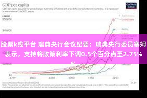 股票k线平台 瑞典央行会议纪要：瑞典央行委员塞姆表示，支持将