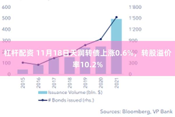 杠杆配资 11月18日天润转债上涨0.6%，转股溢价率10.