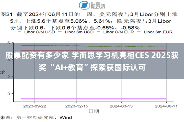 股票配资有多少家 学而思学习机亮相CES 2025获奖 “AI+教育”探索获国际认可