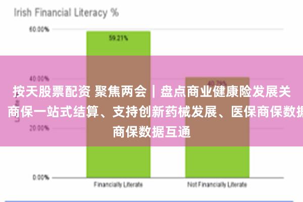 按天股票配资 聚焦两会｜盘点商业健康险发展关键词：商保一站式结算、支持创新药械发展、医保商保数据互通