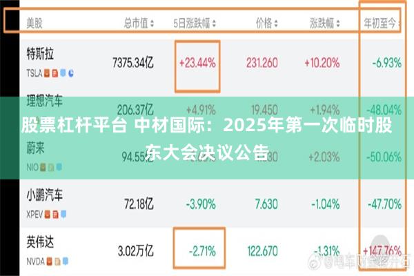 股票杠杆平台 中材国际：2025年第一次临时股东大会决议公告